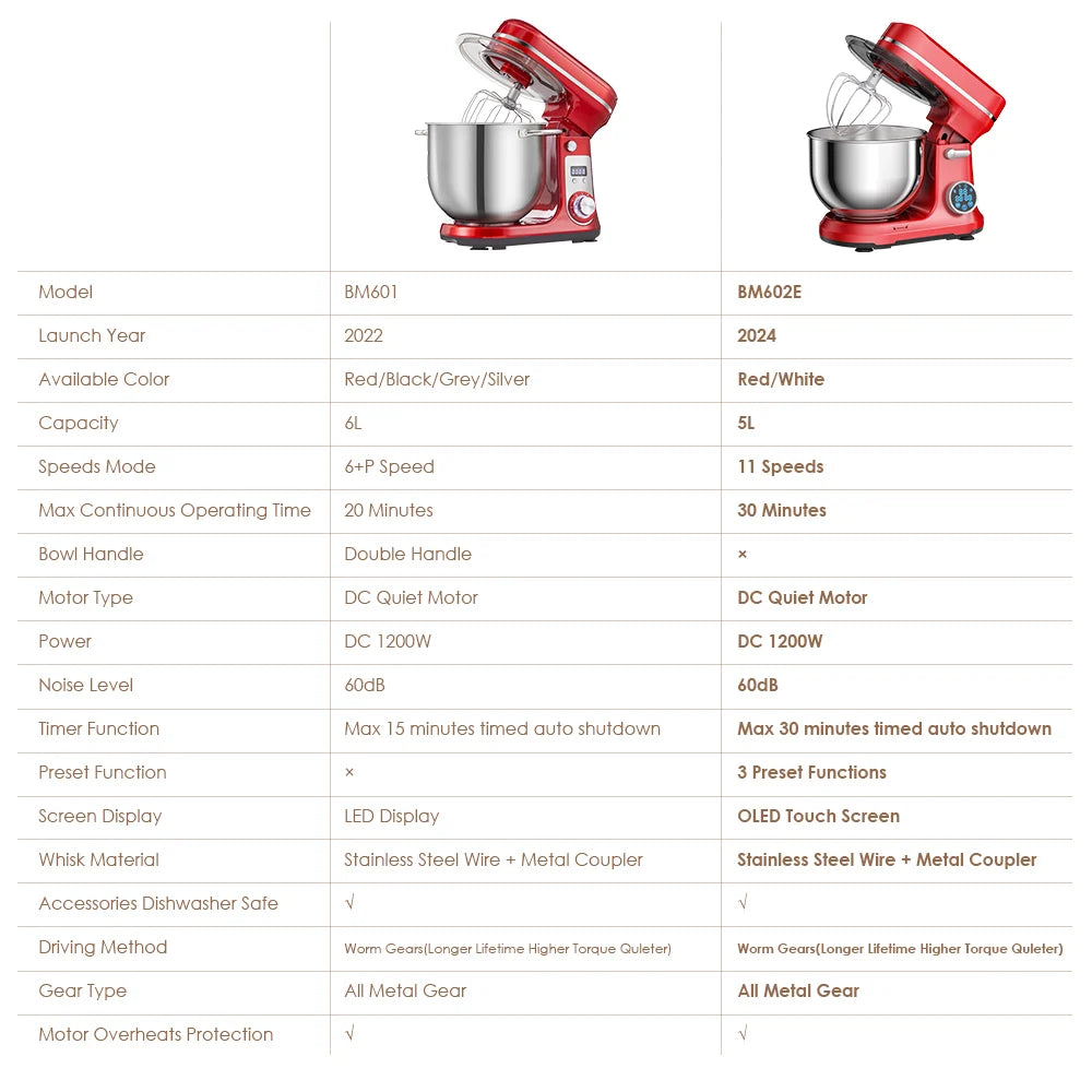 6L 1200W Stand Mixer — Quiet DC Motor, 6-Speed, Dough Kneader & Egg Whisk