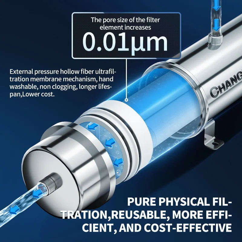 Whole House Water Purifier System 1000L–10000L — Stainless Steel PVDF Mineral Filter, 5+ Year Life