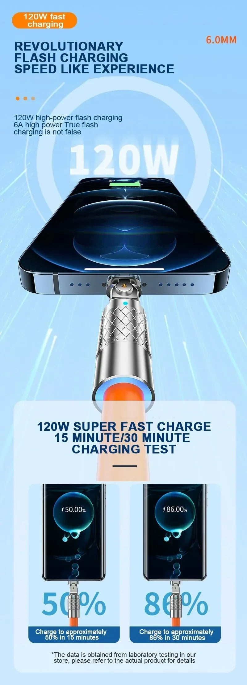 DAINU 120W 7A USB-C Fast Charge Cable – 180° Elbow Gaming Design, Liquid Silicone, 1m/1.5m/2m