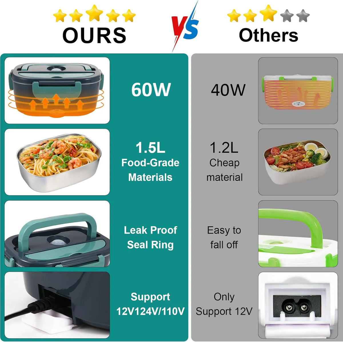 80W Electric Lunch Box – Portable Food Warmer