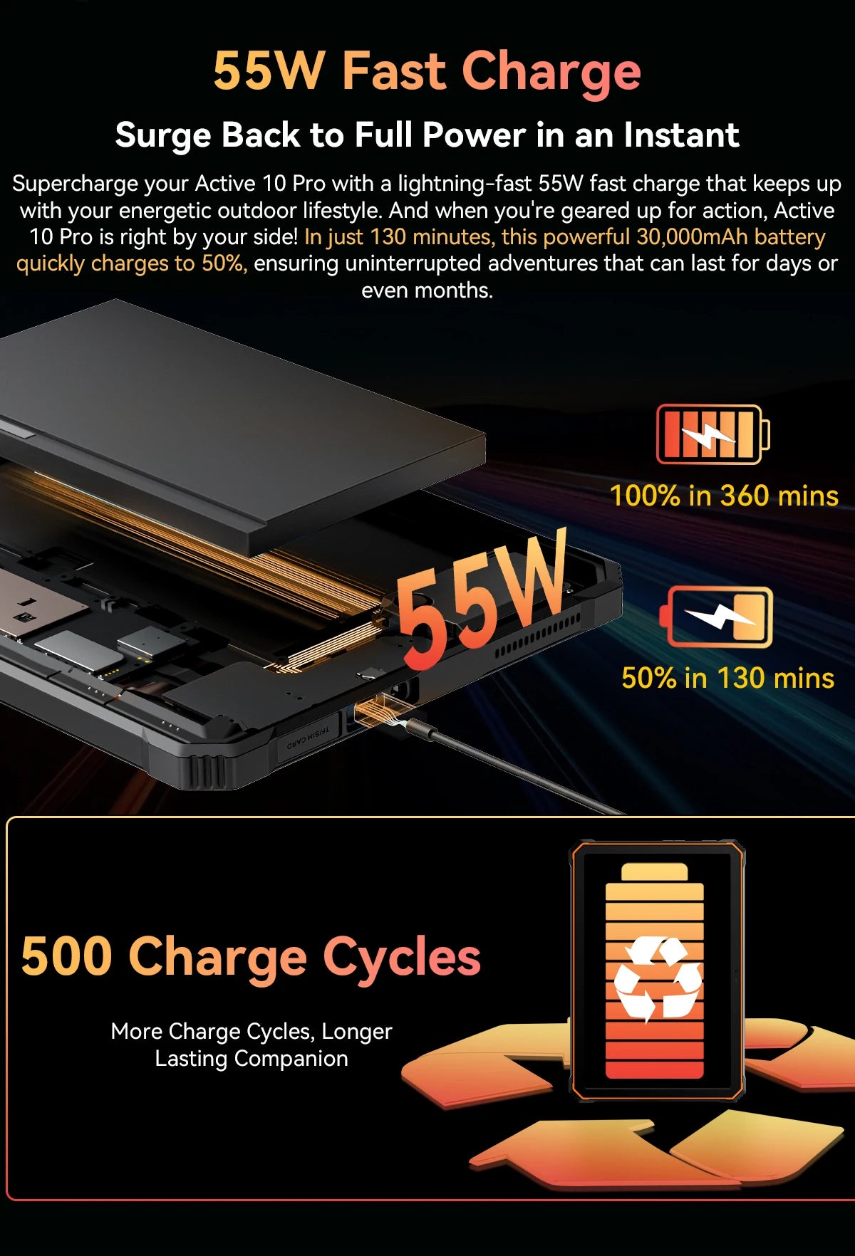 Blackview Active 10 Pro 11" Rugged Tablet – 5G, 12GB RAM, 512GB, 30000mAh, 108MP