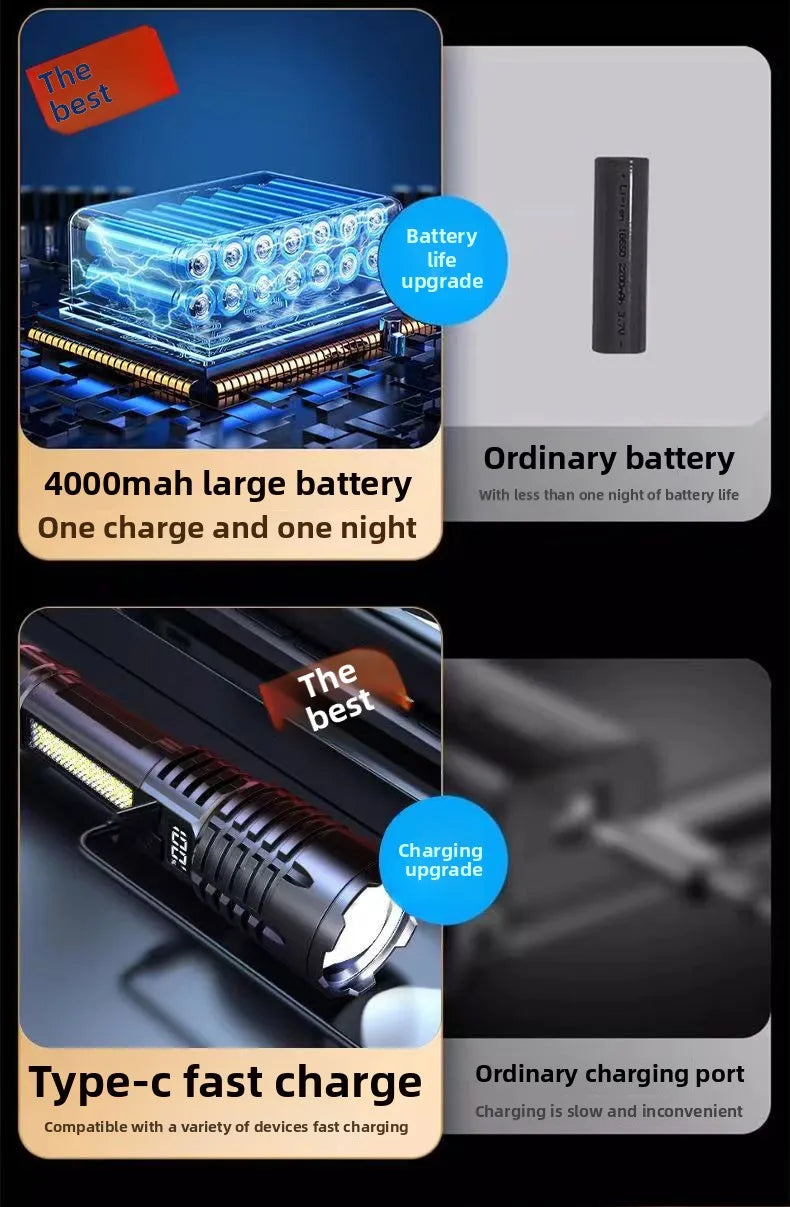 1000 Lumen LED Flashlight with COB Side Lamp – Type-C Rechargeable, 7 Modes, IPX5 Waterproof