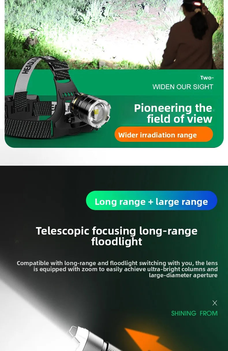 1000M Zoom Rechargeable LED Headlamp — Motion Sensing