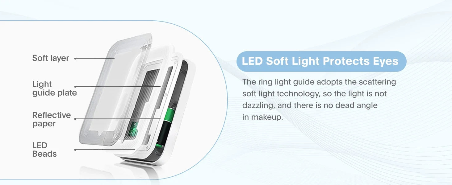 Skincare Fridge with Dimmable LED Light Mirror — 4L Makeup Mini Fridge for Bedroom & Car