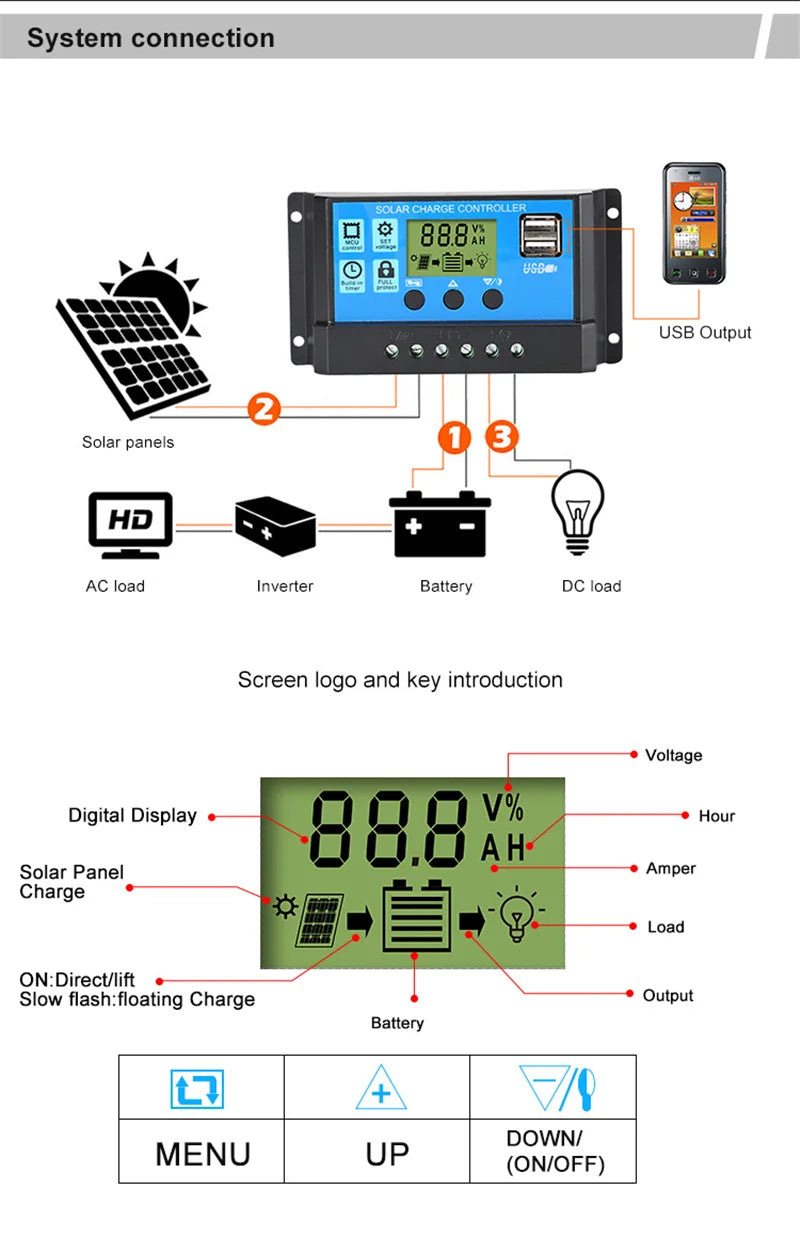 1000W Solar Panel 12V – 60A/100A Controller Solar Charge for RV Car Outdoor Battery Supply