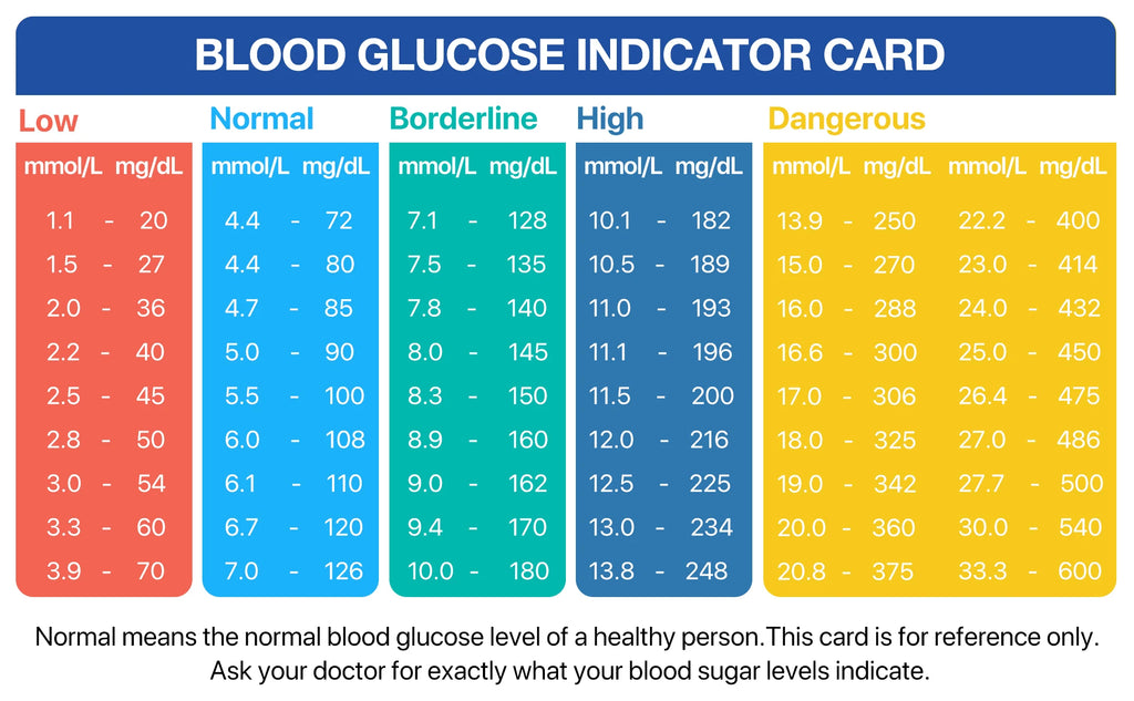 Linksun Blood Glucose Meter G-425-3 Kit – No-Code Glucometer with Test Strips & Lancets
