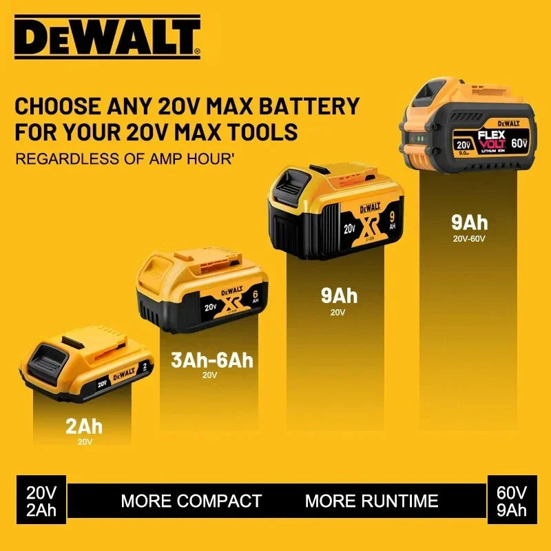 DeWALT 20V/60V MAX FlexVolt Battery – 6Ah & 9Ah Replacement for DCB606 DCB205 DCB206 Power Tools