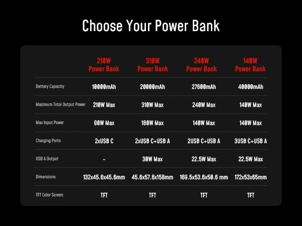 [NEW] AOHI The Future Starship Pro PD3.1 310W 20,000mAh LED Display Power Bank with 140W C-C Cable