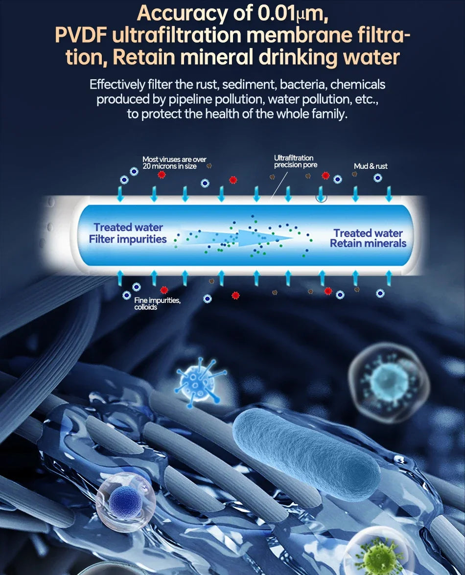 Whole House UF Water Purifier 1500L — 0.01μm Stainless Steel PVDF Membrane, Washable & Reusable