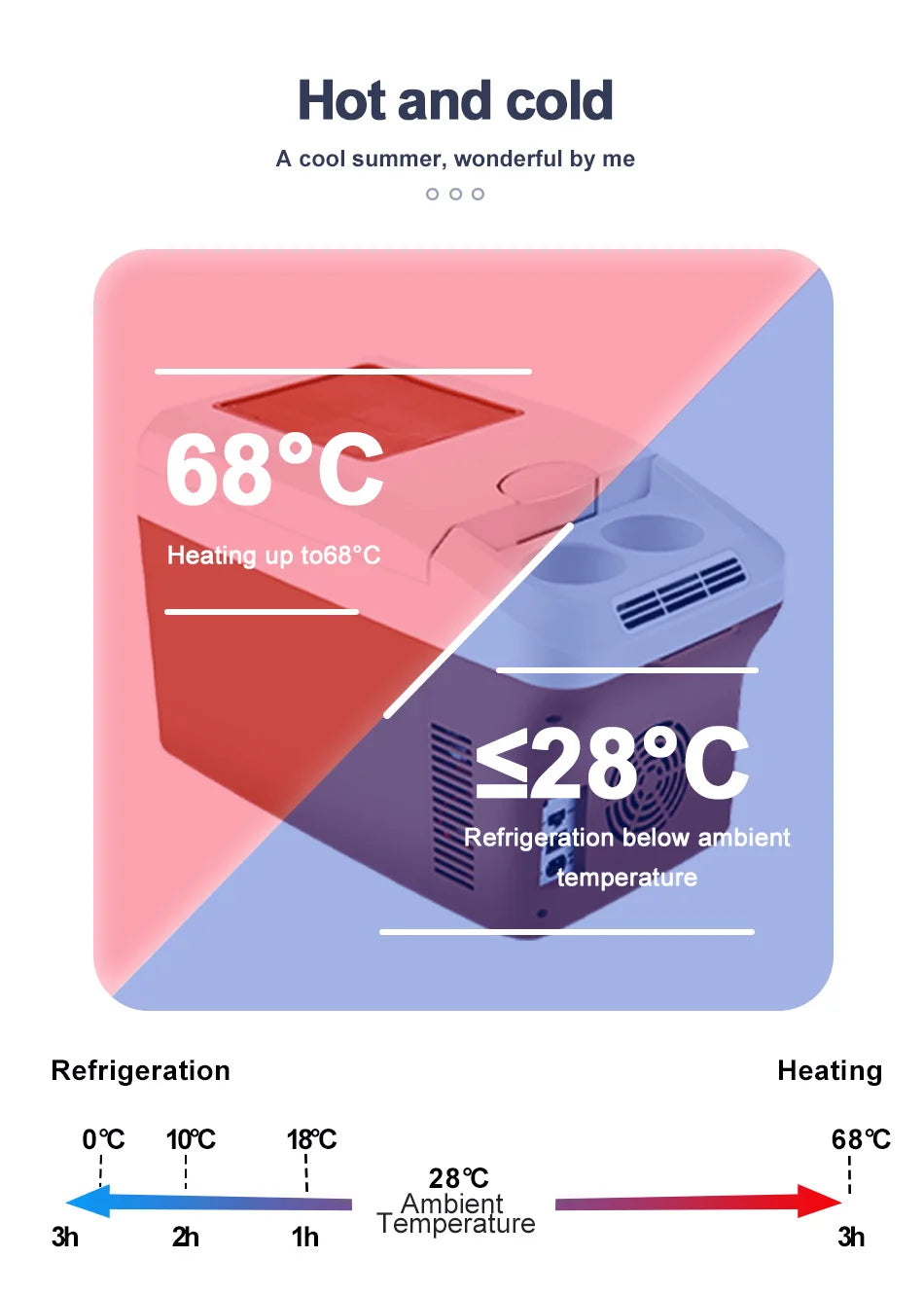 Yannice 15L Portable Mini Fridge — Home & Car Refrigerator with Digital Display & Super Cooling for Camping