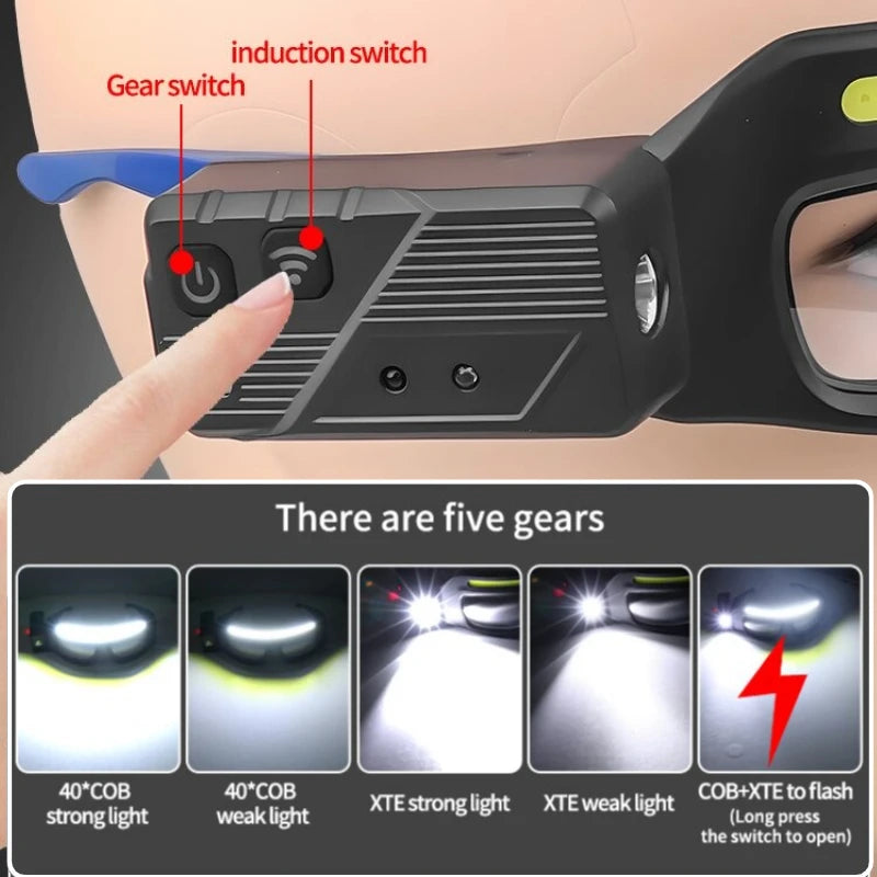 Rechargeable LED Glasses Headlight — 5 Modes