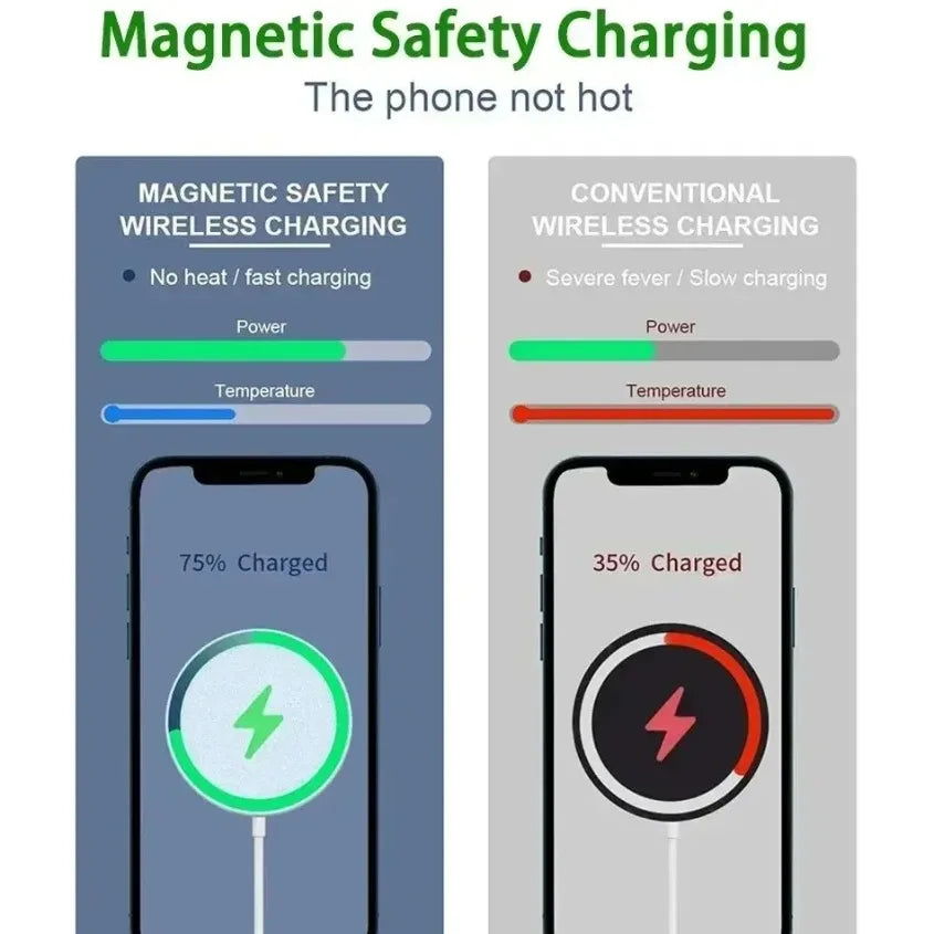 30W Magnetic Wireless Fast Charger for iPhone 16 15 14 Pro Max & iPad