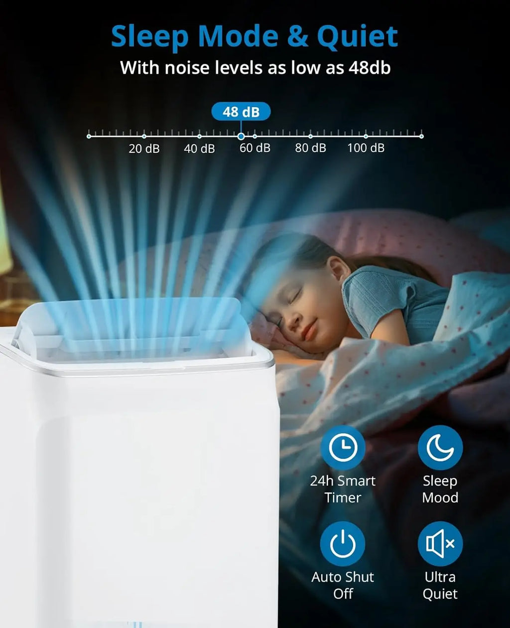 12,000 BTU 4-in-1 Portable Air Conditioner — Ultra Quiet, Dehumidifier, Sleep Mode, Reusable Filter & Remote for Home & Office up to 550 Sq Ft