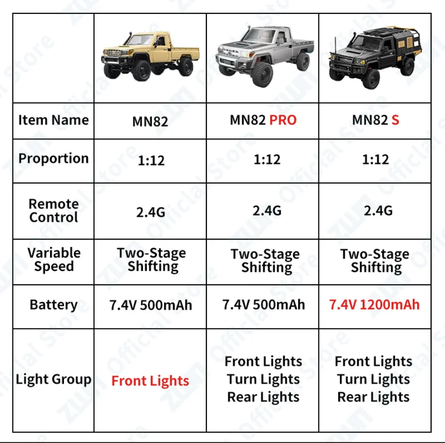 MN82 / MN82S / LC79 1:12 Scale 4WD RC Pickup Truck – Remote Control Off-Road Crawler for Kids