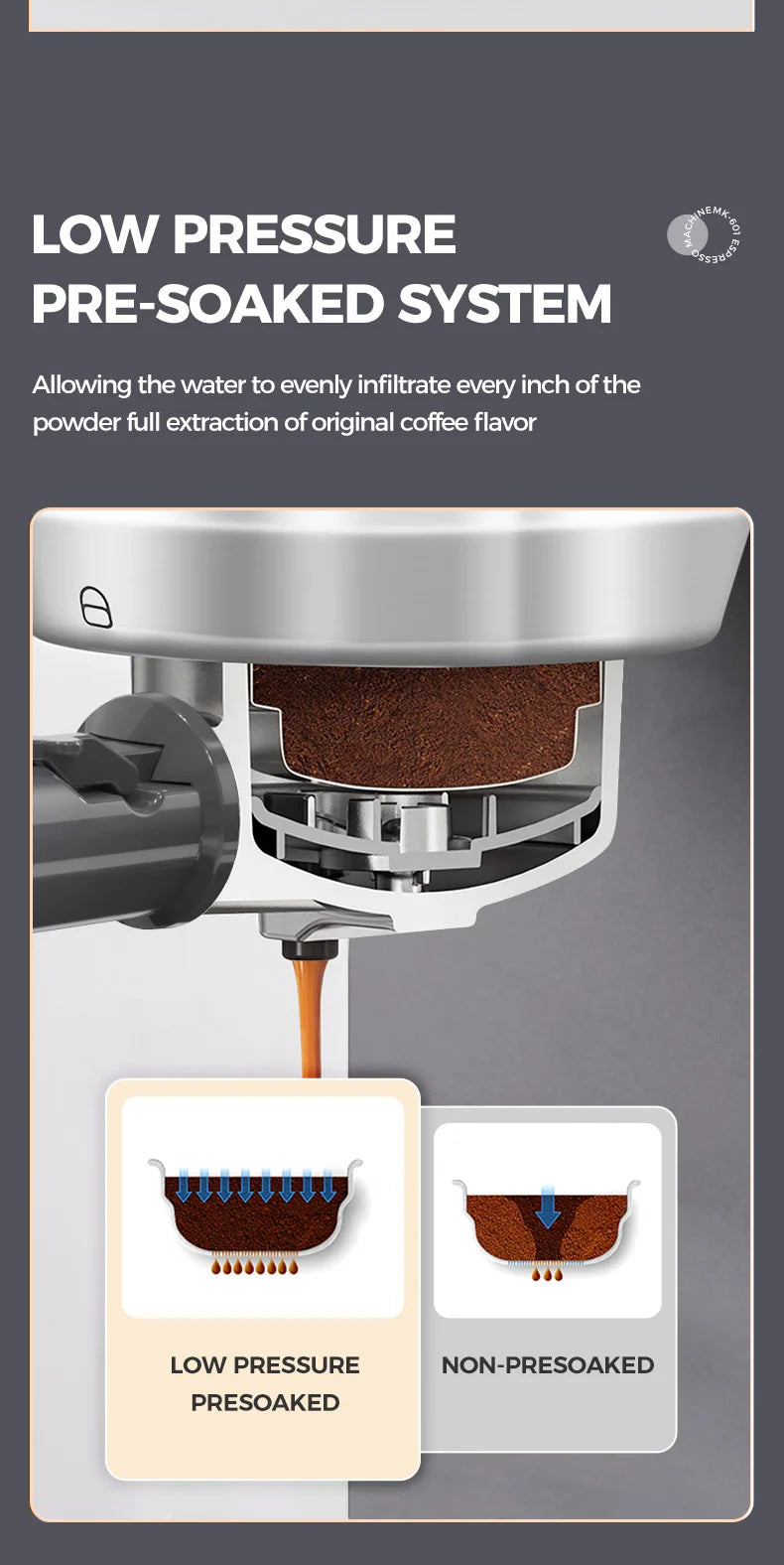 Cafelffe 4-in-1 Coffee Maker – 19 Bar Espresso Machine, Dolce Gusto & Nespresso Capsule, ESE Pod & Ground Coffee