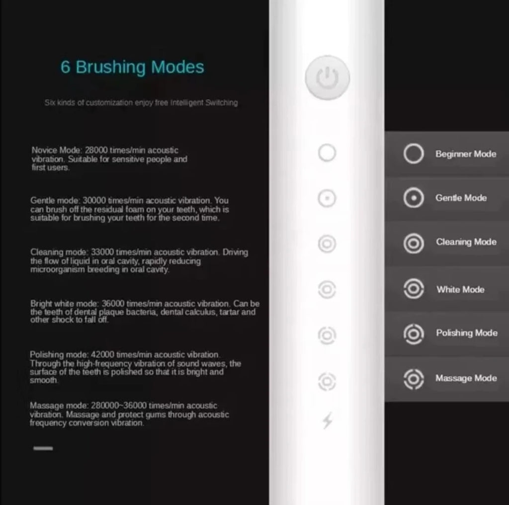 DR.GOOD X3 Sonic Electric Toothbrush – IPX7 Waterproof, 6 Modes, 30K–50K Strokes/Min