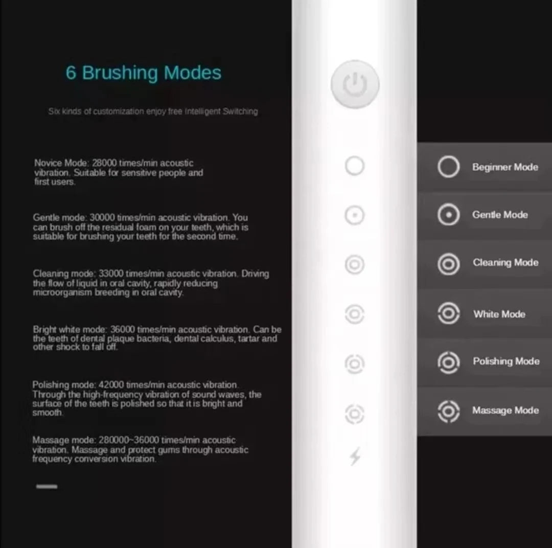 DR.GOOD X3 Sonic Electric Toothbrush – IPX7 Waterproof, 6 Modes, 30K–50K Strokes/Min