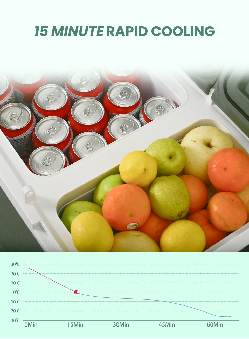 Alpicool NLS Car Refrigerator — 20L 30L 40L Portable Compressor Mini Fridge Freezer 12/24V DC & 100-240V AC for Camping