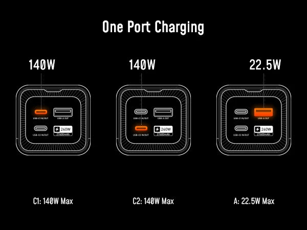 Aohi The Future Starship 240W 27,600mAh LED Display Power Bank with 3FT C-C Cable