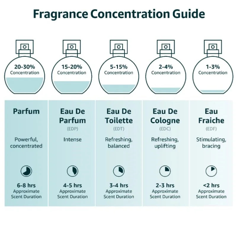 Men's Fougere Lavender Cedar EDP 50ml – Bergamot & Ambergris