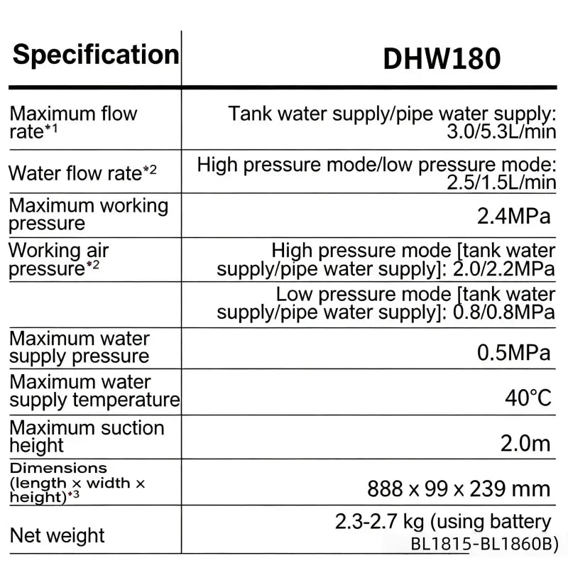 Cordless Pressure Washer – Makita 18V LXT Compatible