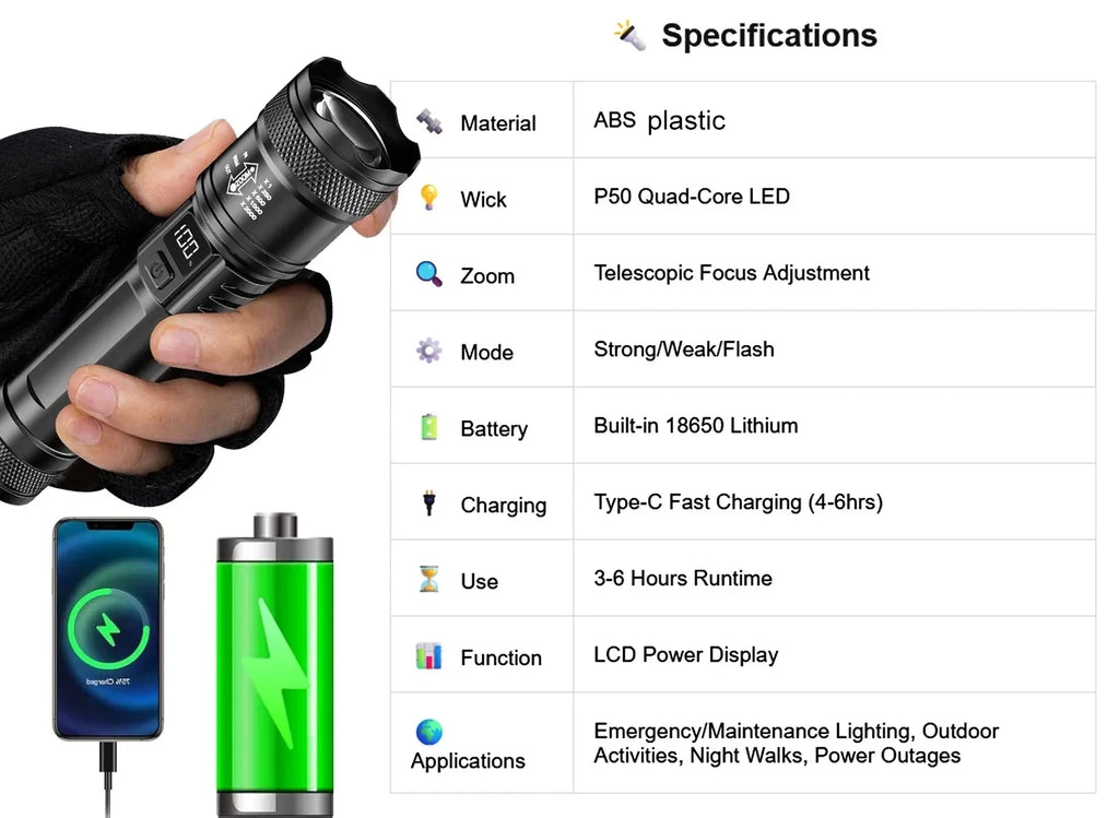 2000 Lumen P50 LED Tactical Flashlight – IP67 Waterproof, Telescopic Zoom, LCD Display, Type-C Rechargeable