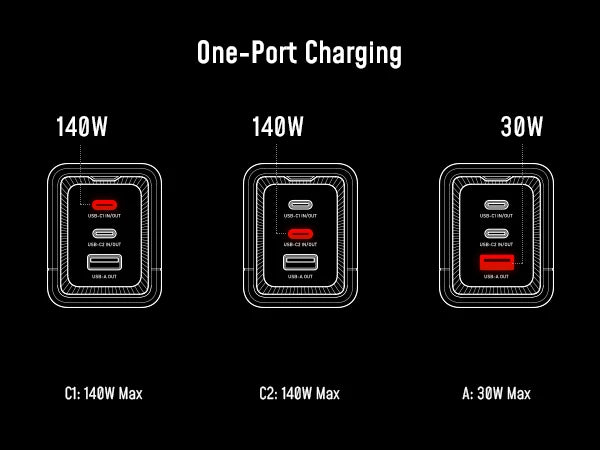 [NEW] AOHI The Future Starship Pro PD3.1 310W 20,000mAh LED Display Power Bank with 140W C-C Cable