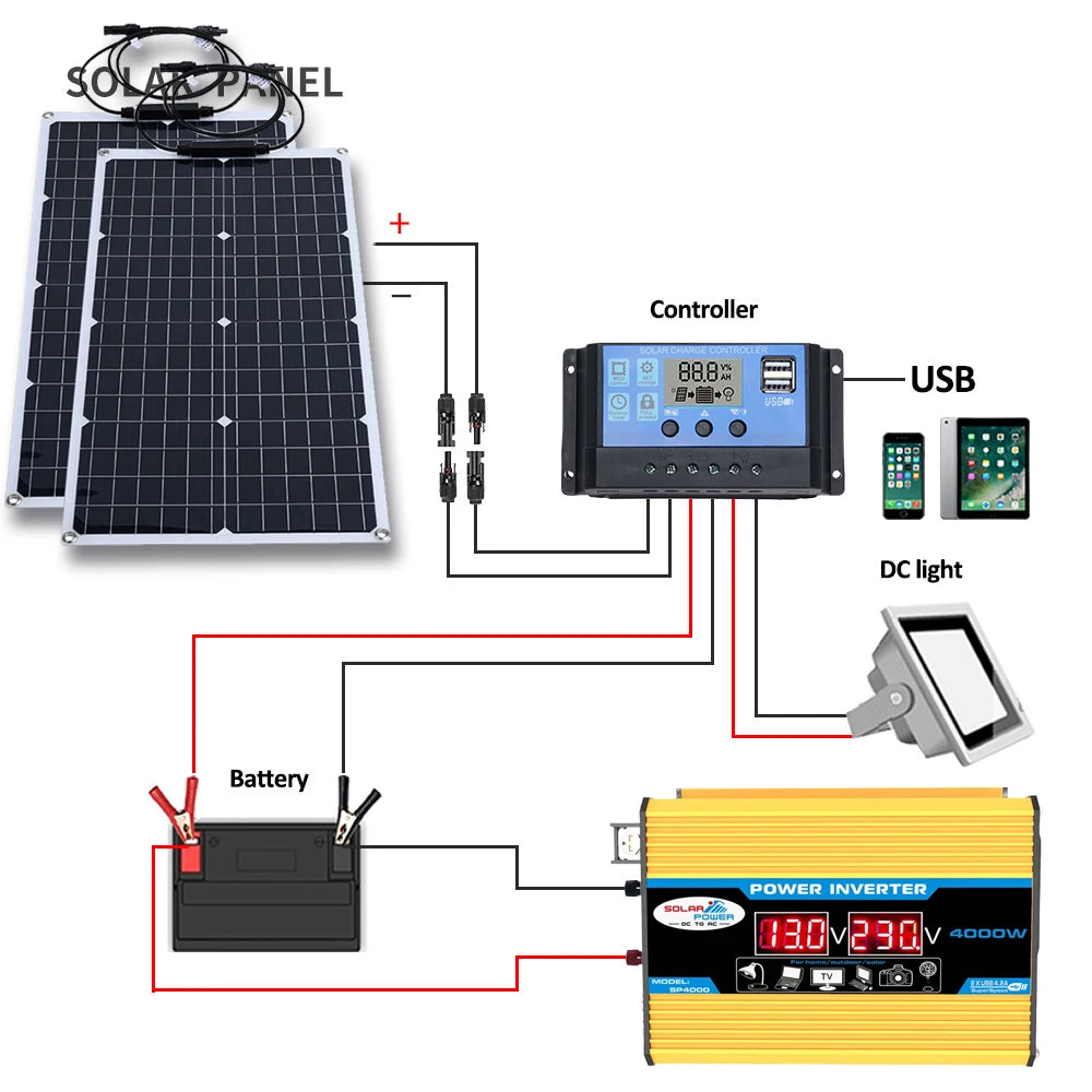 2000W Flexible Solar Panel — 110V/220V Thin-Film Panel for RV, Boat & Off-Grid Systems