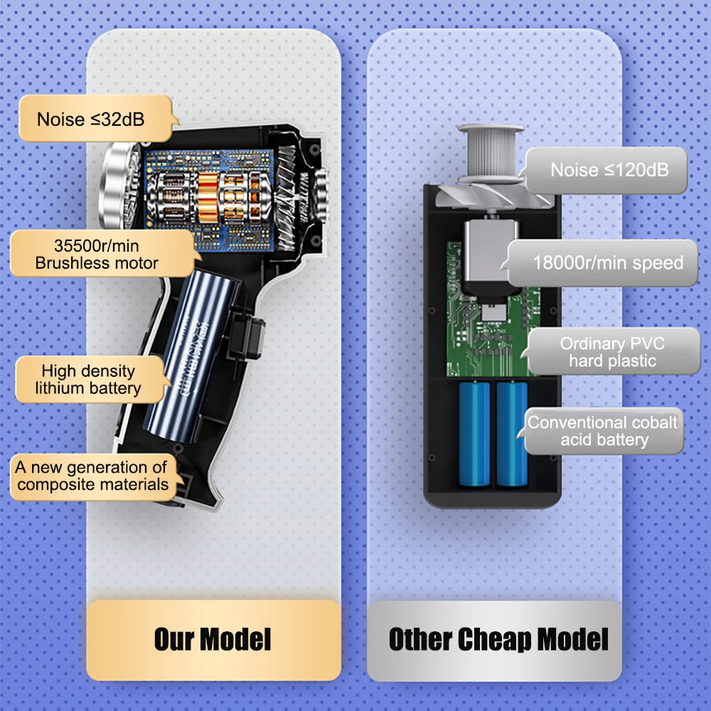 Wireless Car Vacuum Cleaner – 95000PA Strong Suction Handheld Mini Blower for Car & Home