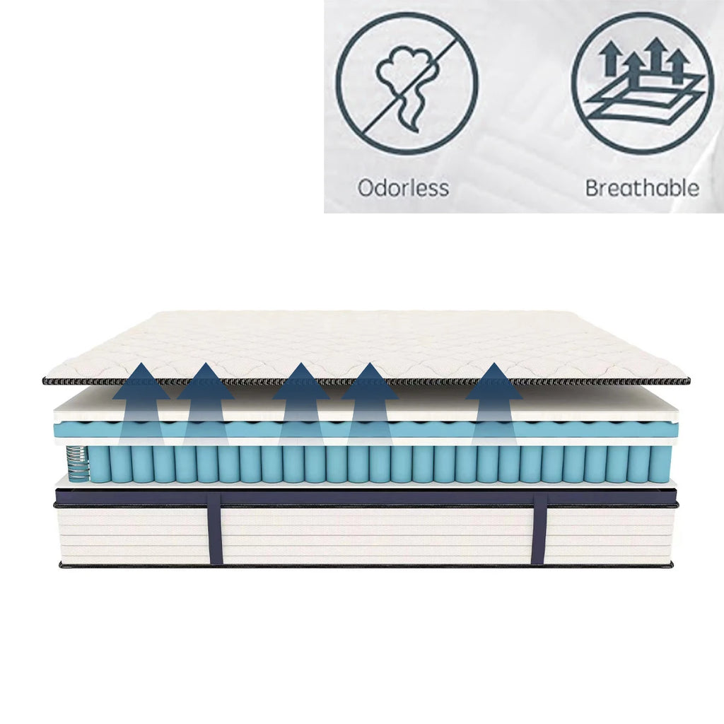10/12/14 Inch Queen Size Hybrid Mattress — Medium Firm, Pressure Relief, Cool Sleep & Motion Isolation