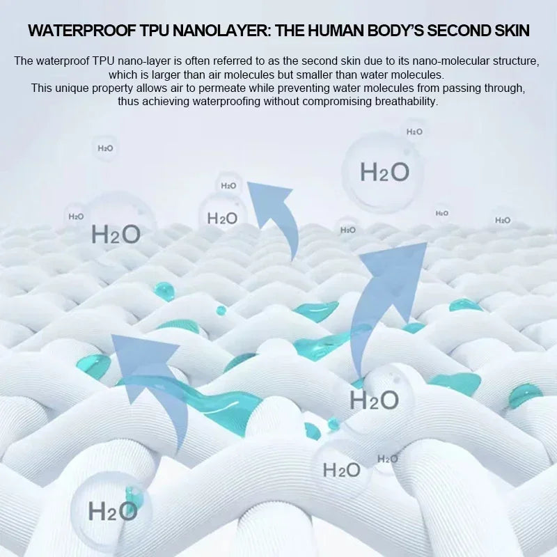Waterproof Antimicrobial Mattress Protector – Hypoallergenic, Noiseless, Elastic Straps, Thin Cover