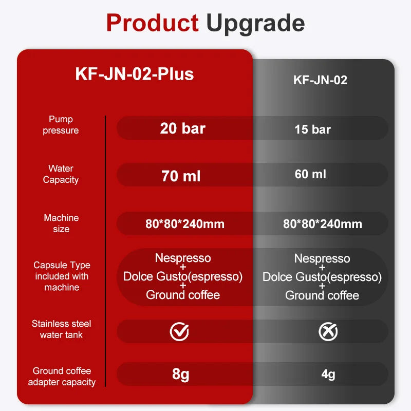 DENOKIN 3-in-1 Portable Espresso Coffee Machine — 20 Bar Pressure, USB-C Charging, Capsule & Ground Coffee Compatible for Travel, Car & Home
