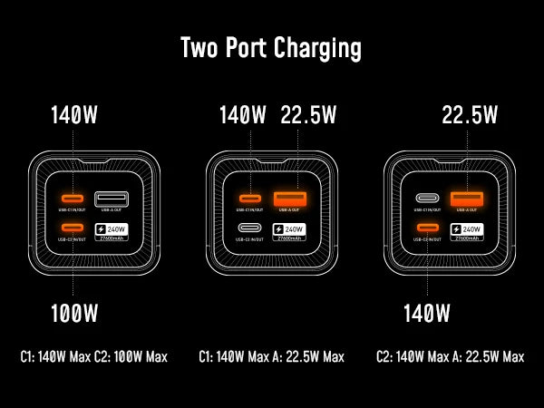 Aohi The Future Starship 240W 27,600mAh LED Display Power Bank with 3FT C-C Cable