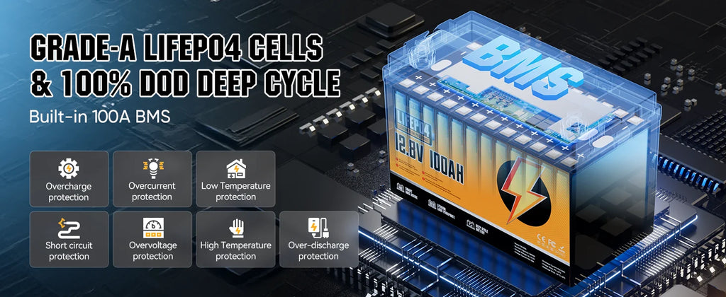 RVPOZWER 12V 100Ah LiFePO4 Lithium Battery — 1280Wh, 100A BMS, 6000+ Cycles, Solar & RV Power