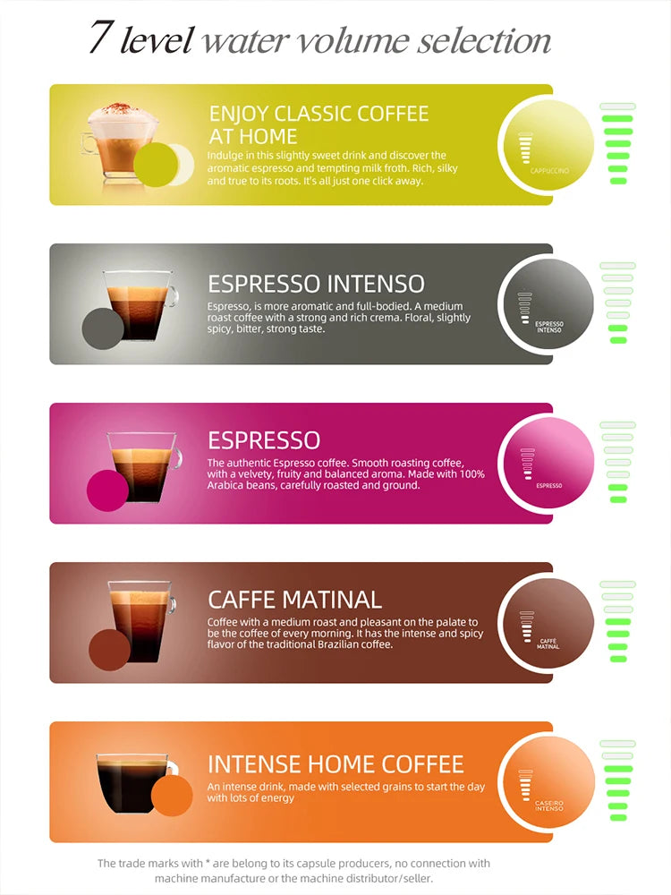 One Machine. Every Coffee. — HiBREW 5-in-1 Capsule Coffee Maker | 20 Bar, Hot & Cold, Nespresso, Dolce Gusto, K-Cup & Ground