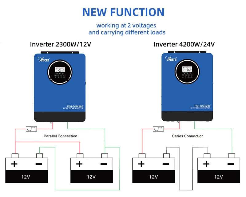 2300W Solar Inverter — Pure Sine Wave Off-Grid Inverter for Solar & Battery Systems