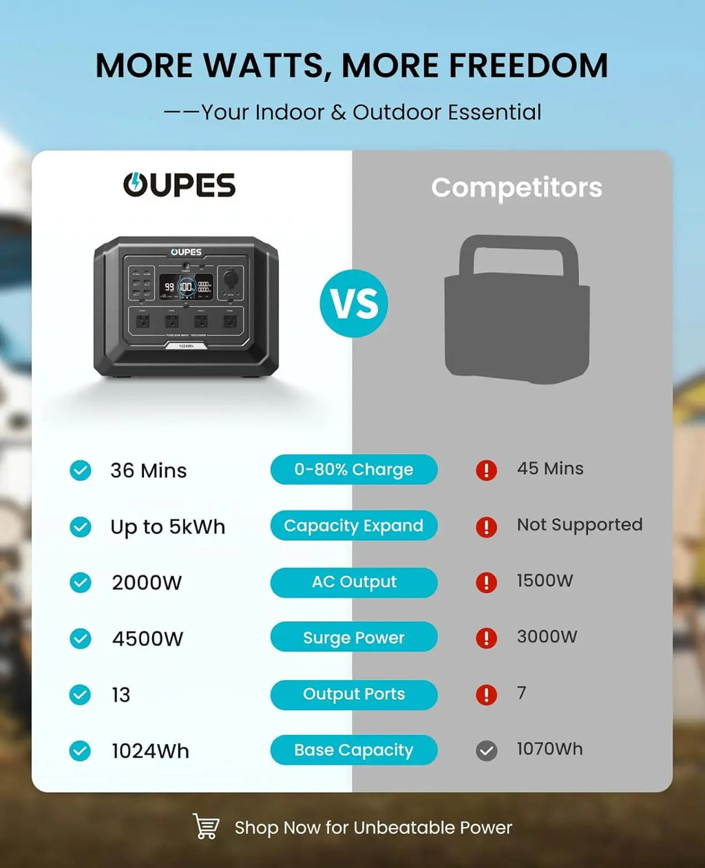 2000W Mega 1 Solar Generator Kit – 240W Panel, 1024Wh LiFePO4 Battery Power Station with UPS & App
