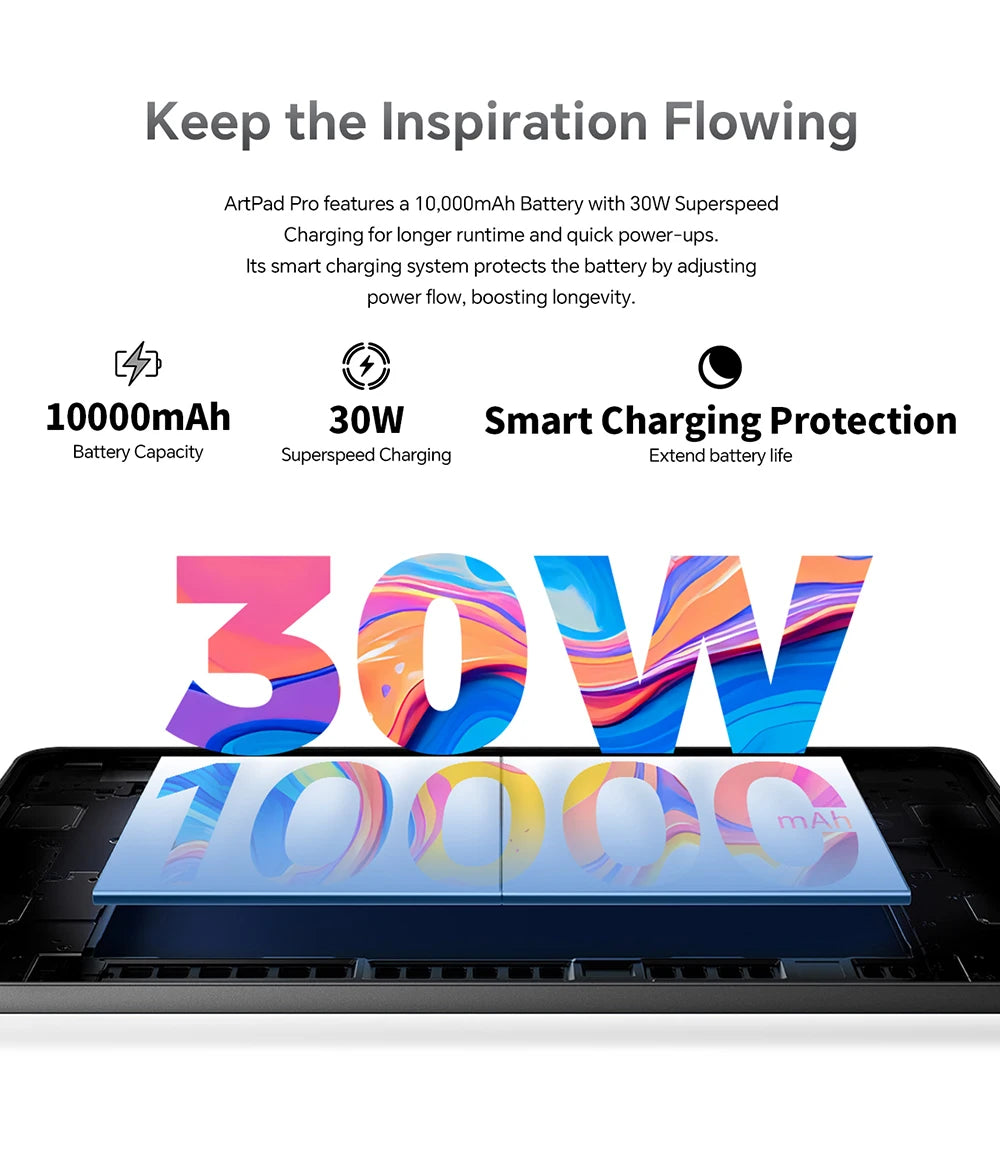 Teclast ArtPad Pro 12.7" 2.2K Android 15 Tablet – 8GB RAM, 256GB, 4G LTE, 10000mAh