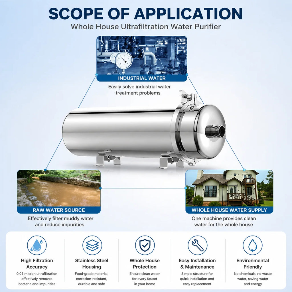 Whole House UF Water Purifier 1500L — 0.01μm Stainless Steel PVDF Membrane, Washable & Reusable