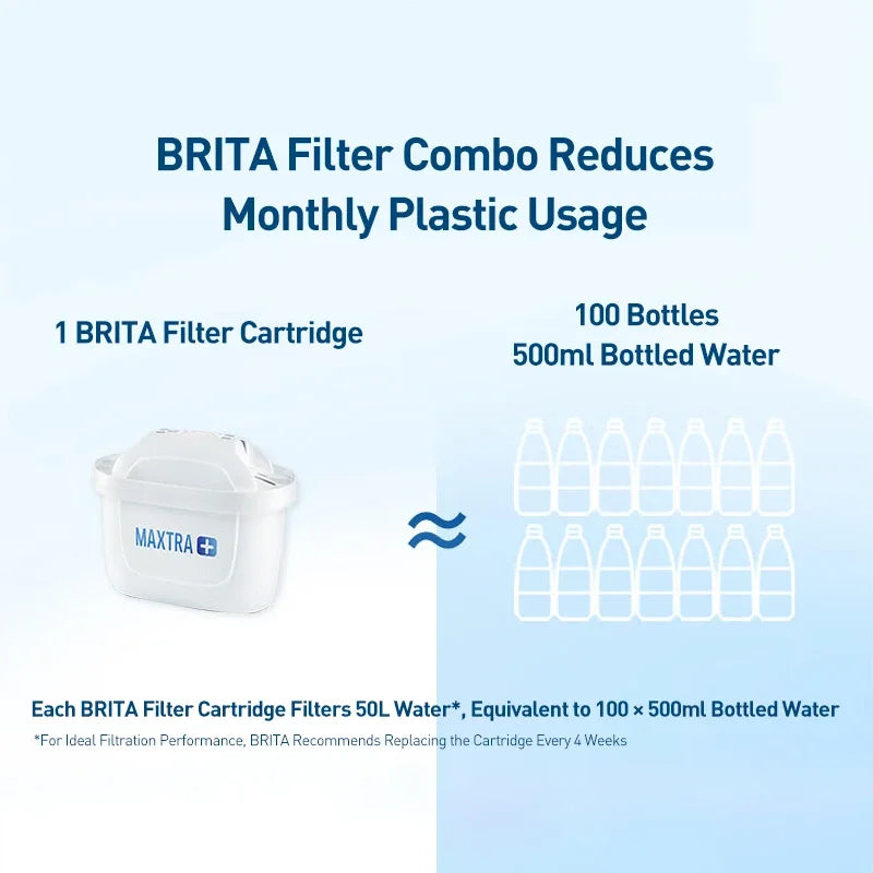 BRITA Marella 3.5L Water Filter Kettle — Alkaline Activated Carbon Purifier with 3 Filters