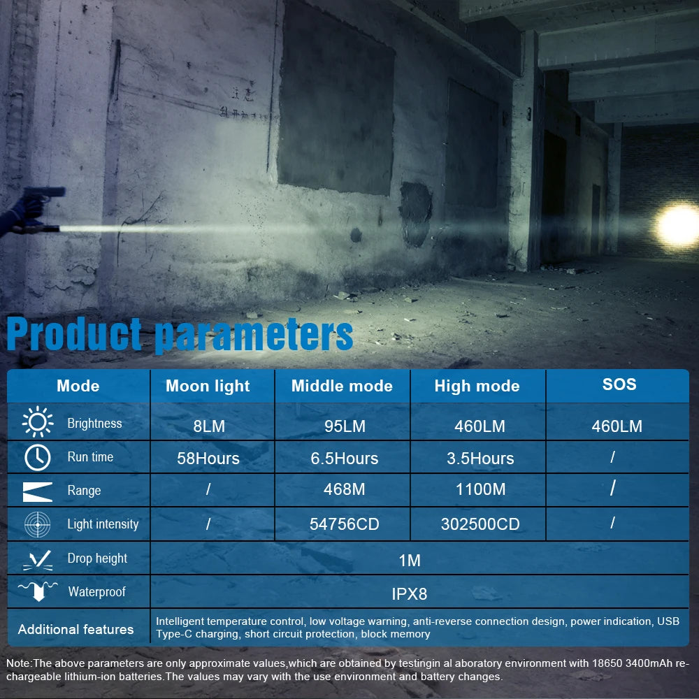 Trustfire T30R Tactical Flashlight – 1100M Range, 460LM, 18650 Rechargeable Self-Defense Torch