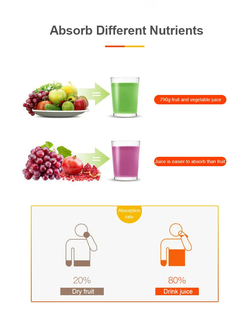 Multifunction Portable USB Rechargeable Blender – Electric Fruit Mixer, Orange Juicer & Milkshake Maker