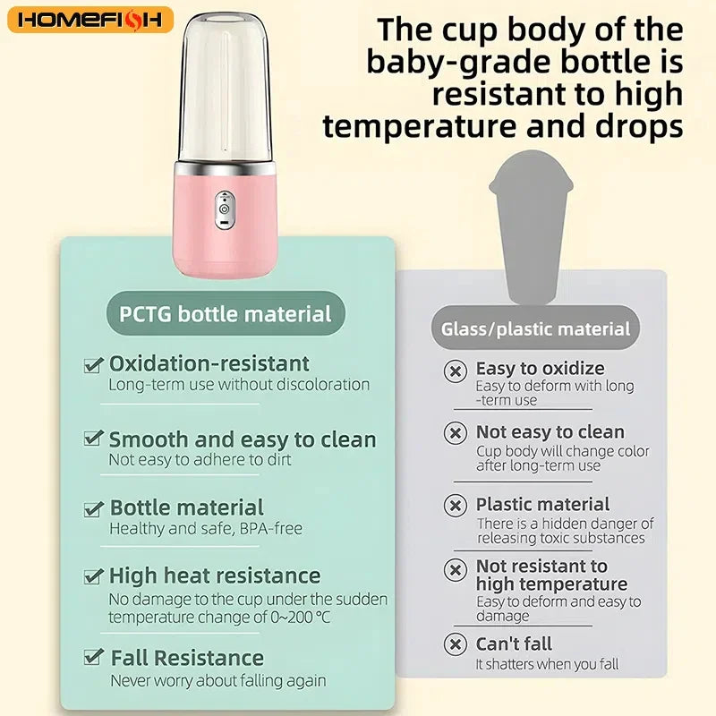 HOMEFISH 400ml Portable Electric Blender Bottle – 6-Blade USB Rechargeable Smoothie & Juice Blender, Ice Crush, CE/ROHS