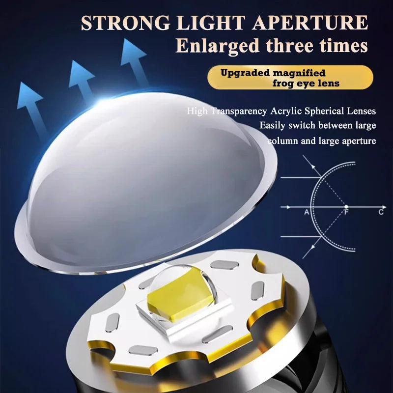 2000LM LED Tactical Flashlight with Power Display – USB Rechargeable Zoomable Camping Torch