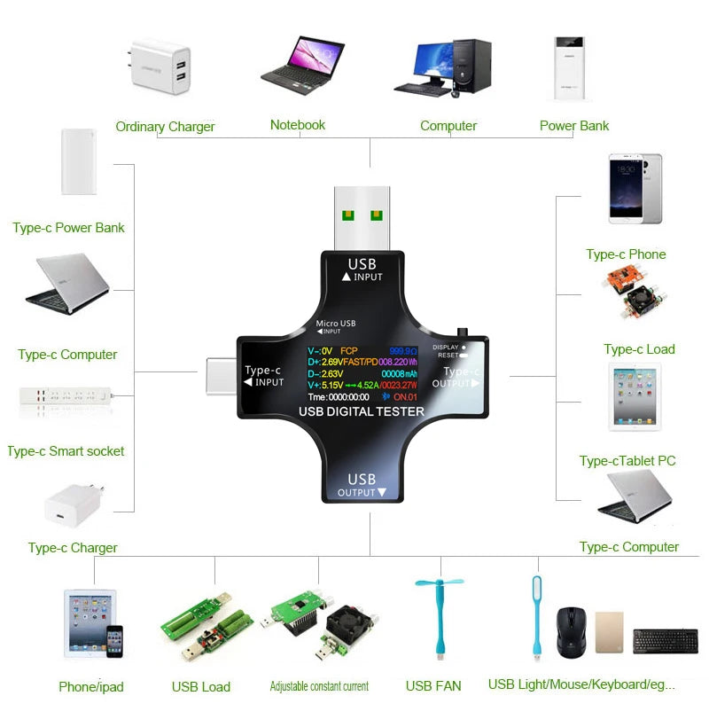 USB Tester Type-C PD Digital Capacity Meter — Voltage, Current & Power Measurement