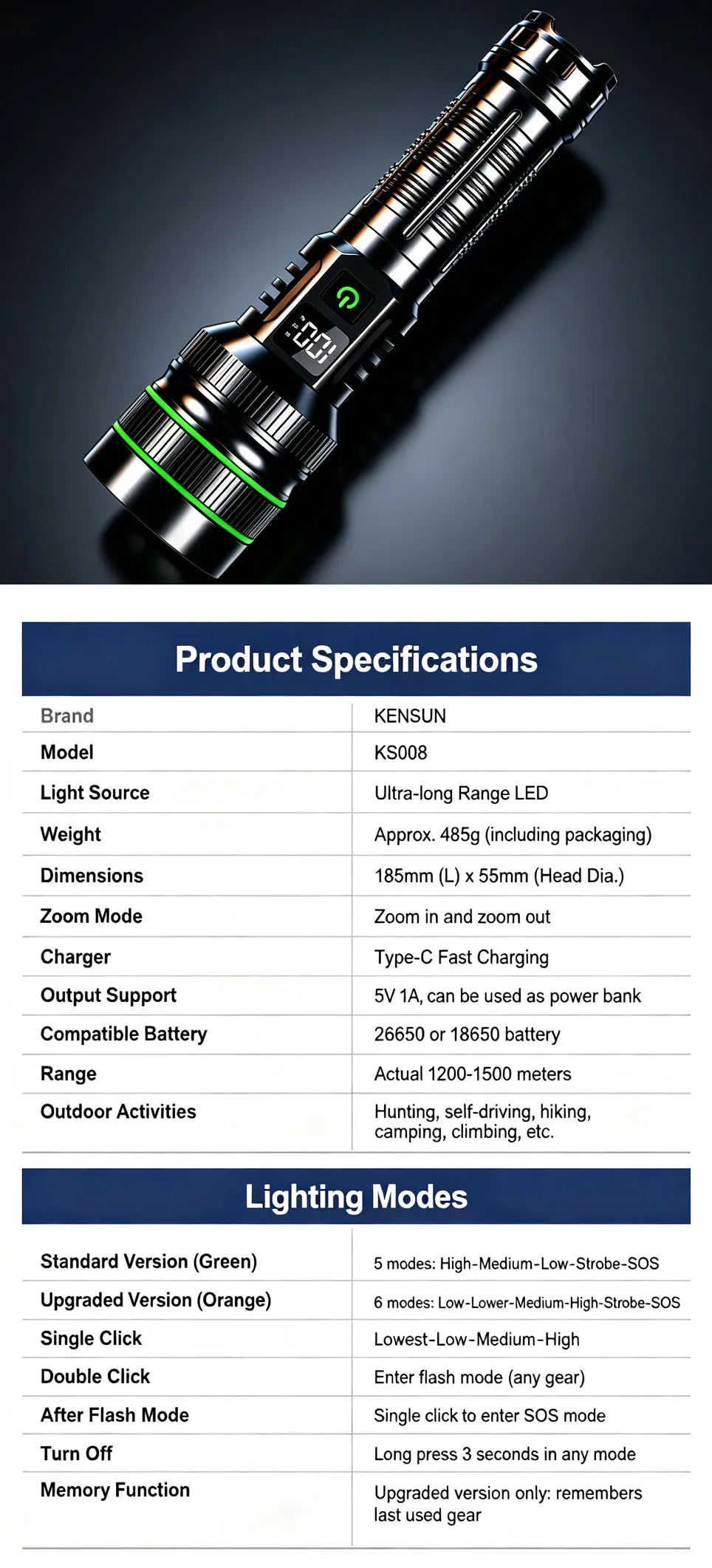 2500 Lumen Long Range LED Flashlight – IPX7 Waterproof, Type-C, 5 Modes, Power Bank Function