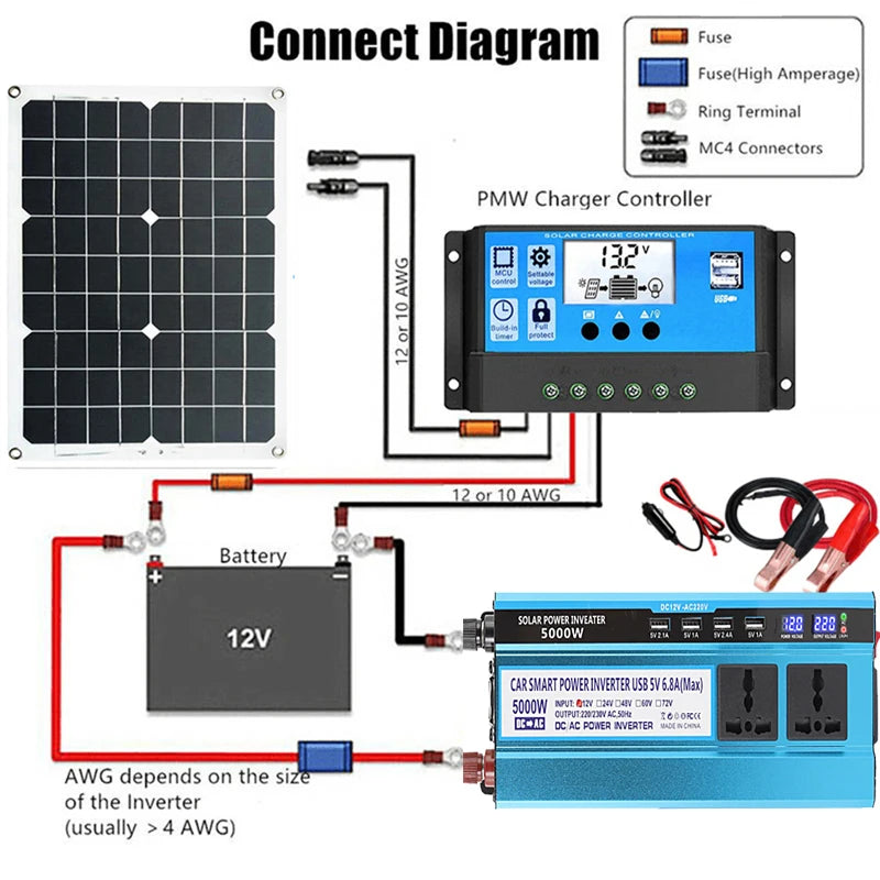 5000W Solar Panel Kit – Modified Sine Wave 12V to 220V System with 30A Charge Controller
