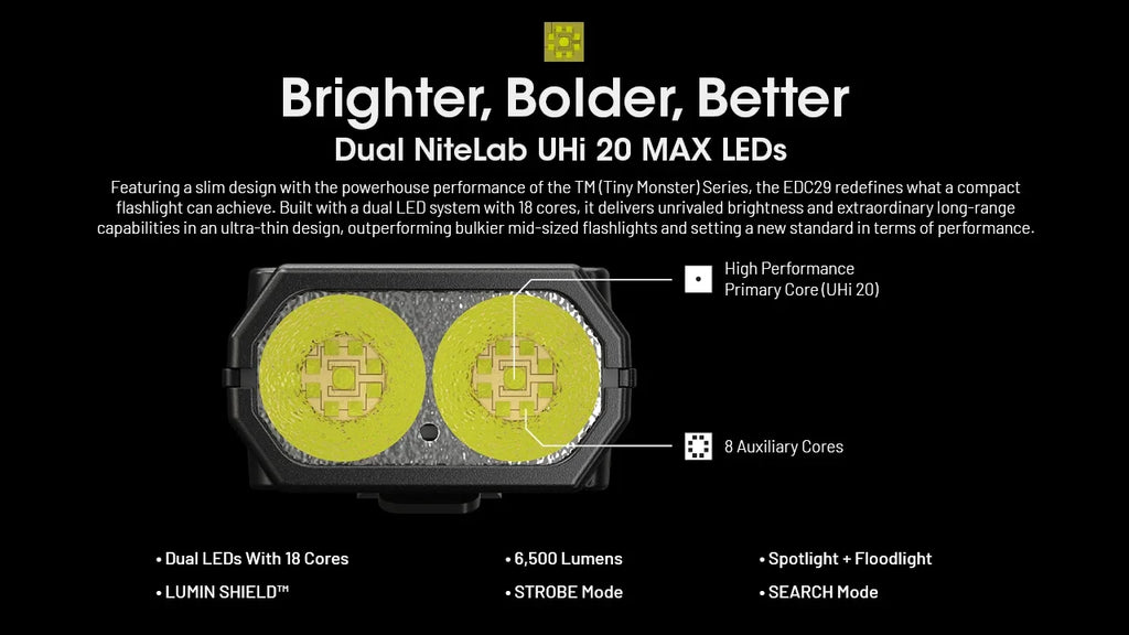 NITECORE EDC29 – 6500 Lumen USB-C Rechargeable EDC Flashlight with OLED Display & 2500mAh Battery