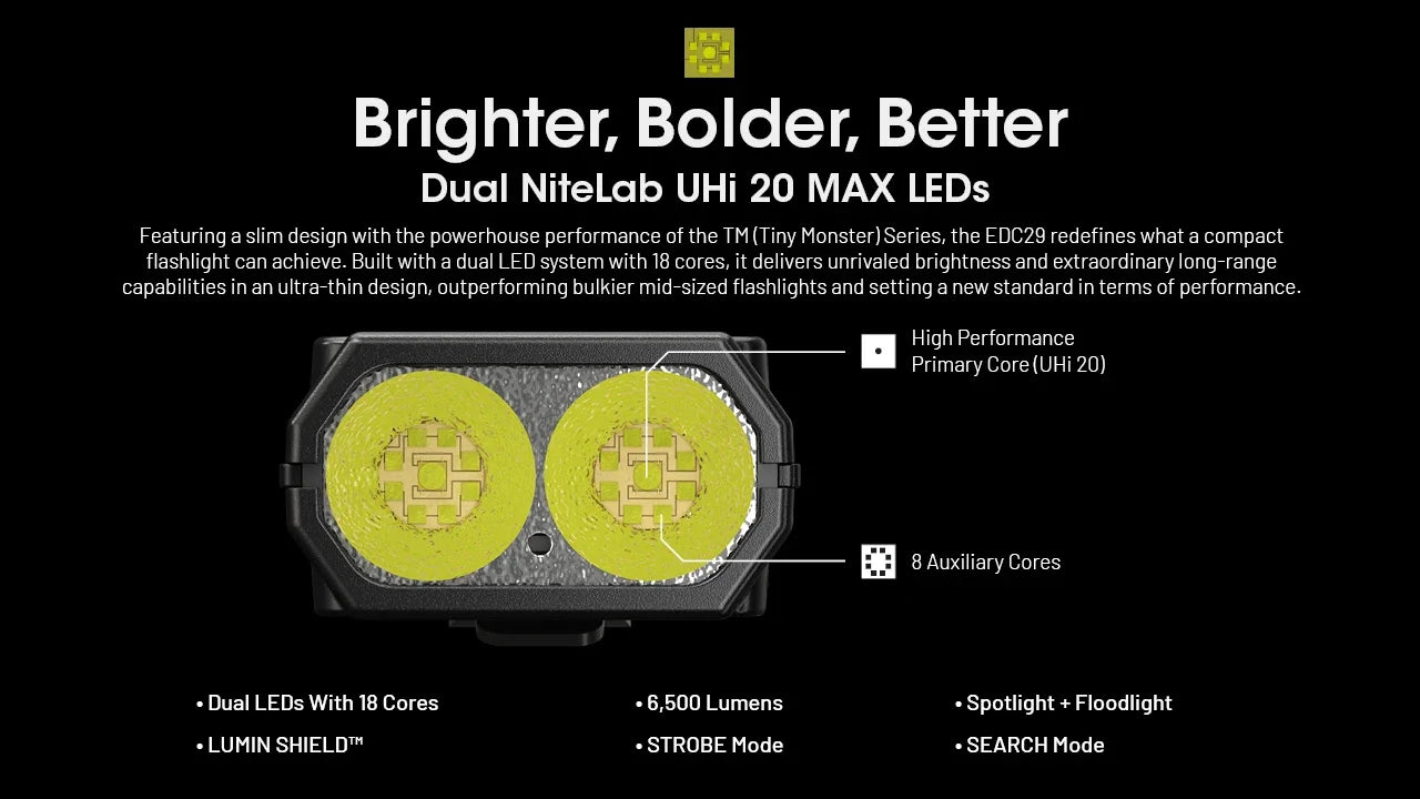 NITECORE EDC29 – 6500 Lumen USB-C Rechargeable EDC Flashlight with OLED Display & 2500mAh Battery