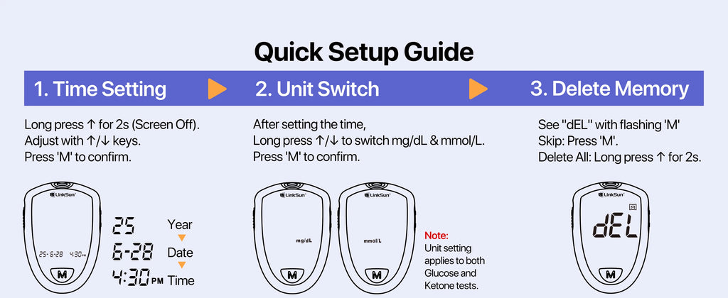 Blood Glucose & Ketone Testing Kit – 2-in-1 Monitor with 25 Glucose + 10 Ketone Strips